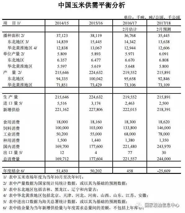 最新玉米价格表及其获取指南