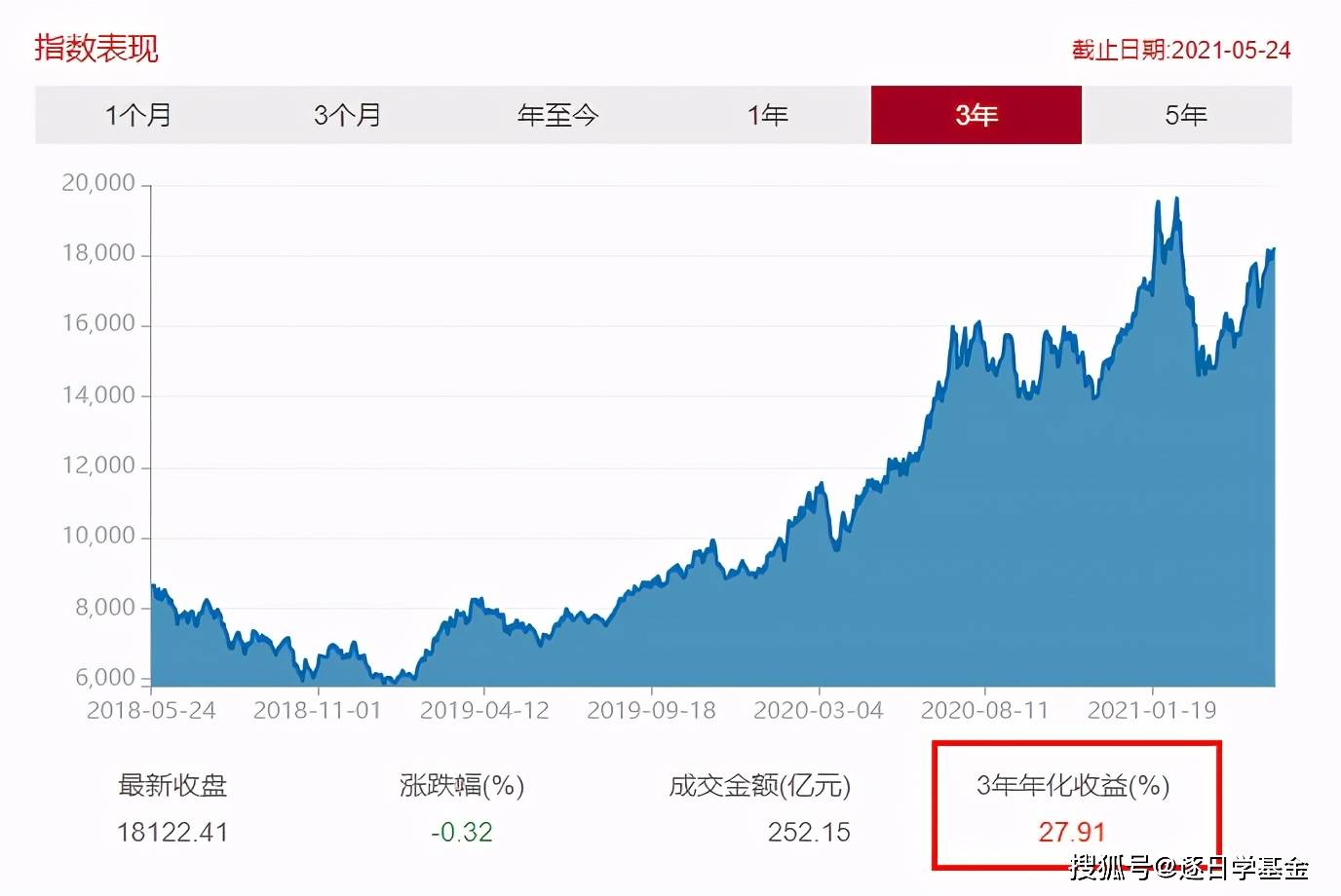 健帆股票，高科技力量塑造未来股票之星