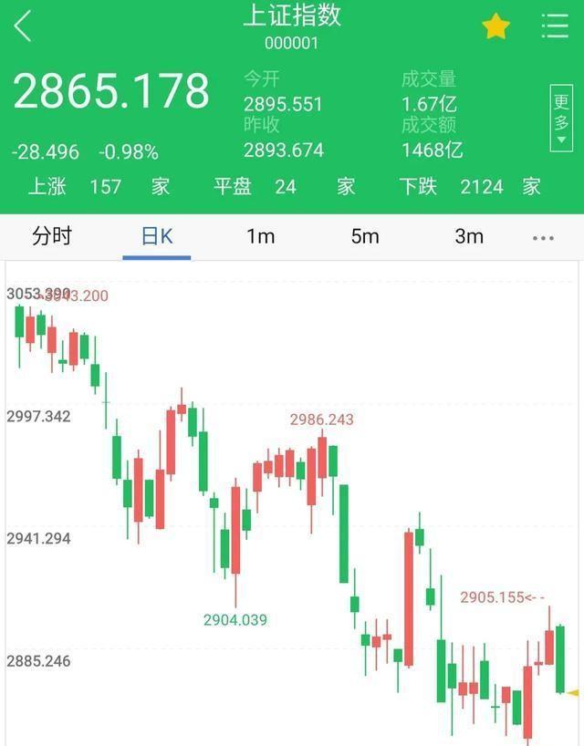 全球股市行情指数，时代脉搏与经济晴雨表的综合体现