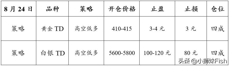 金银实时国际行情深度解析，历史背景、重大事件与地位影响全揭秘