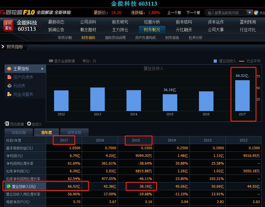品牌形象策划与设计 第270页