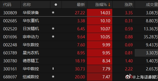 华东重机股票行情及温馨日常关注