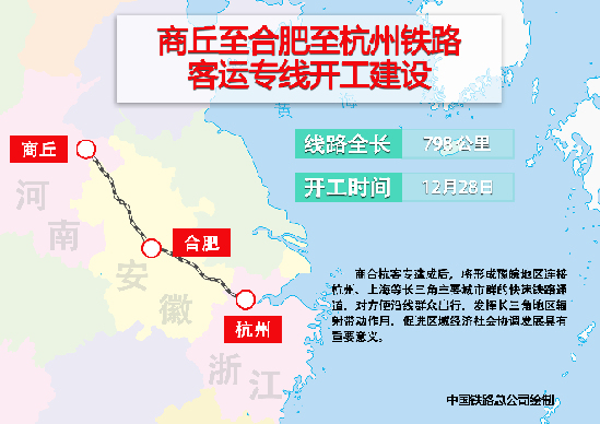 商合杭高铁最新消息,商合杭高铁最新消息