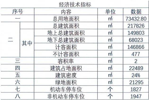奉贤四团最新规划详解及观点论述