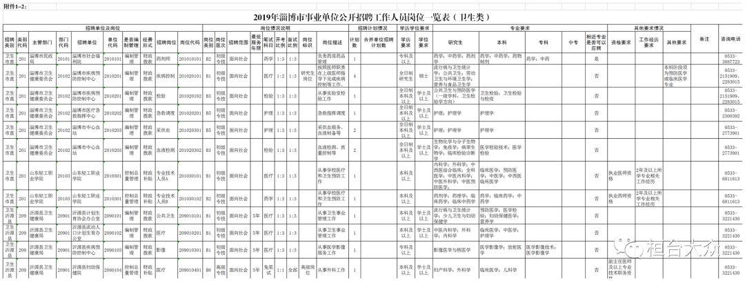 桓台最新招聘热点，探寻热门岗位与职业发展机遇