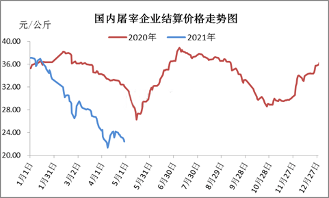 山东玉米最新价格动态，市场走势分析与预测