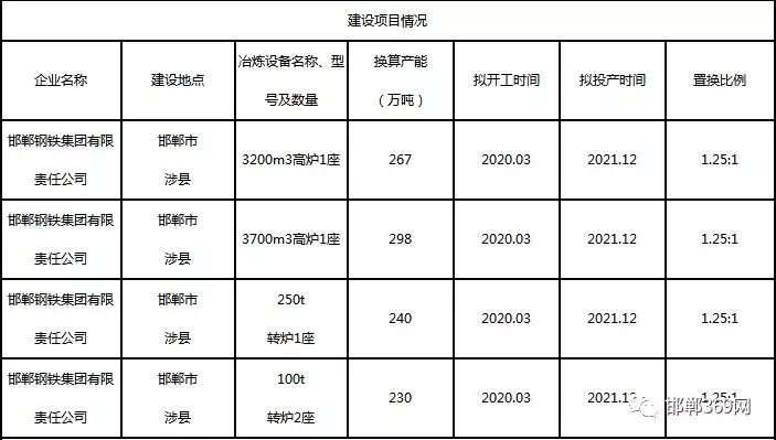 最新邯钢搬迁动态，关注搬迁最新消息