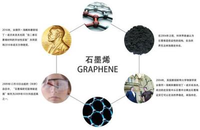 石墨烯最新动态，革新科技，引领未来生活新纪元！
