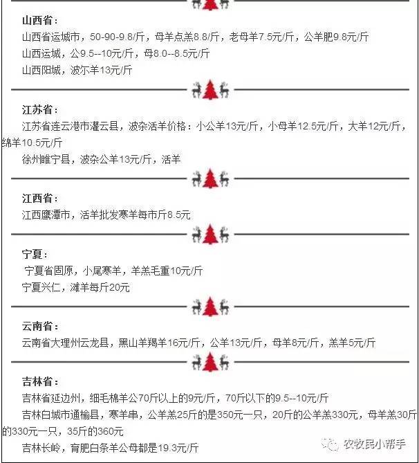 山西羊价格最新行情动态及指南