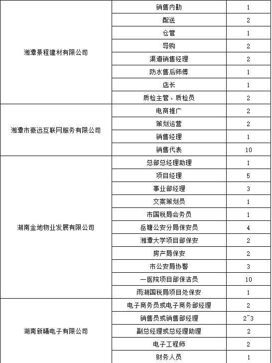 湘潭招聘网最新职位发布与求职步骤指南