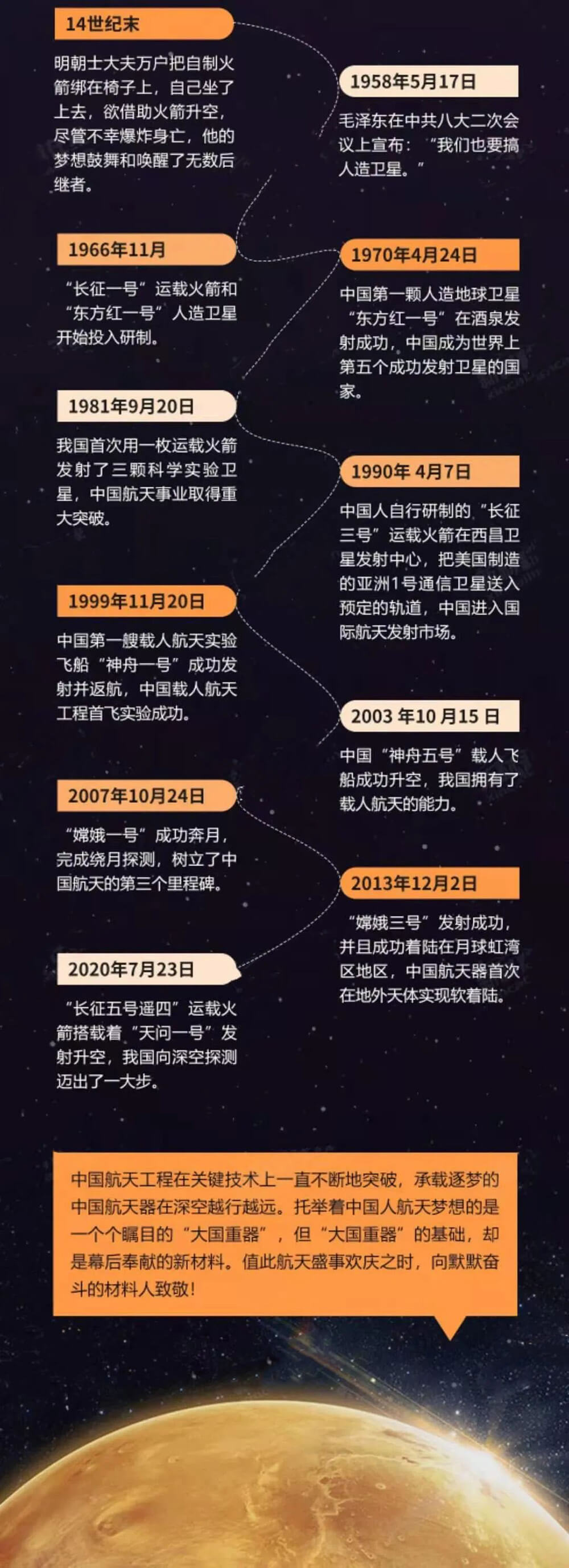 中星6BC 2025最新参数，跃动星辰，照亮学习之路
