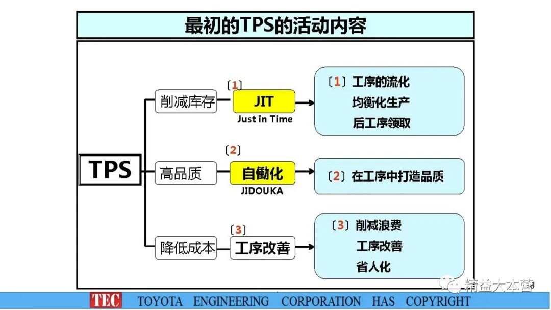 最新TPS解析与观点阐述