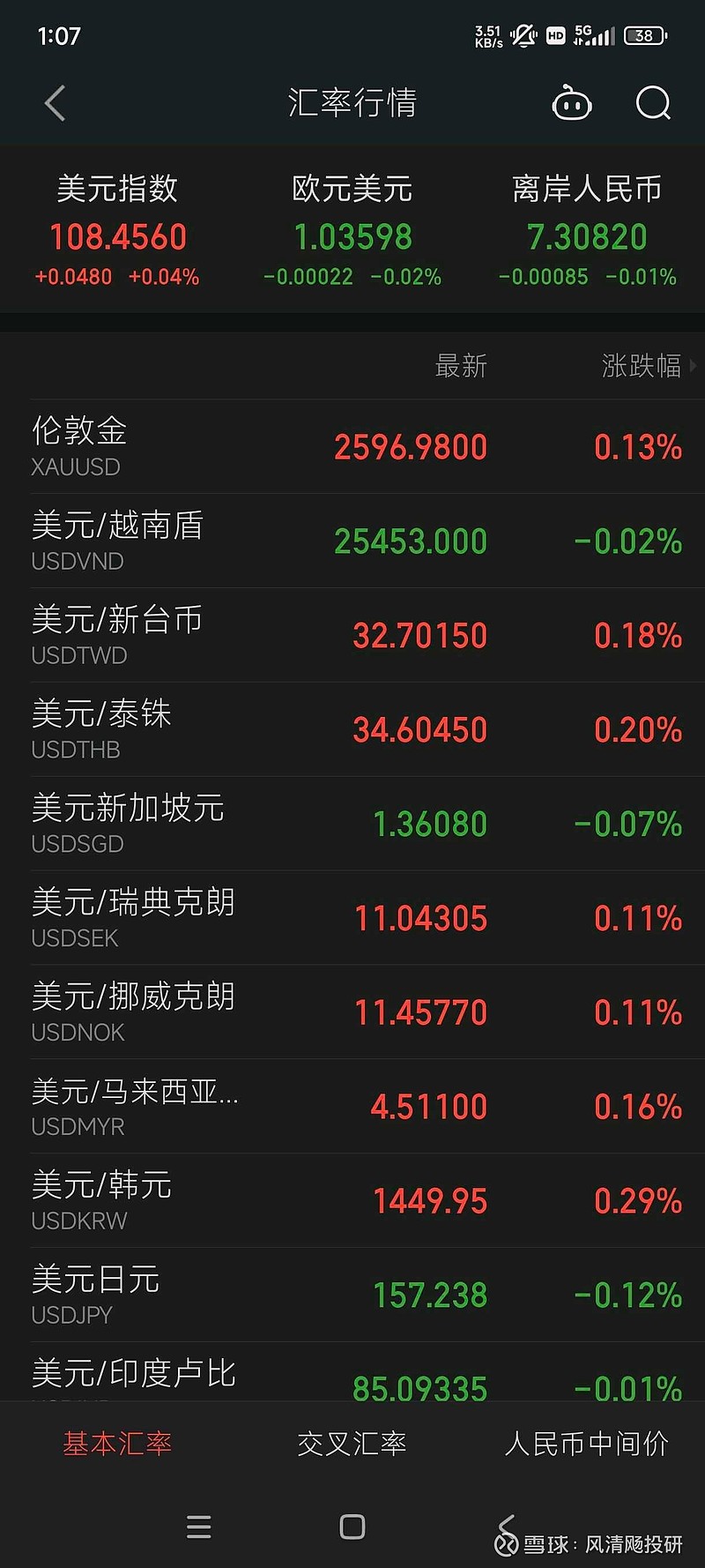 全球货币市场动态更新，美金走势及其全球影响分析