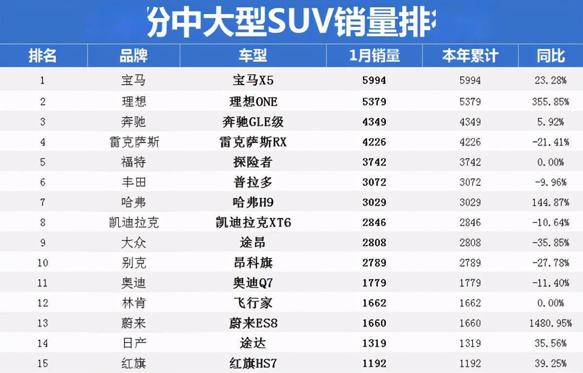 最新SUV大全，深度探讨发展趋势与市场观点