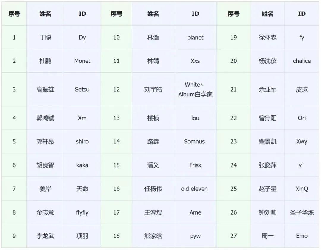 Q友乐园最新网名大全及设置步骤指南