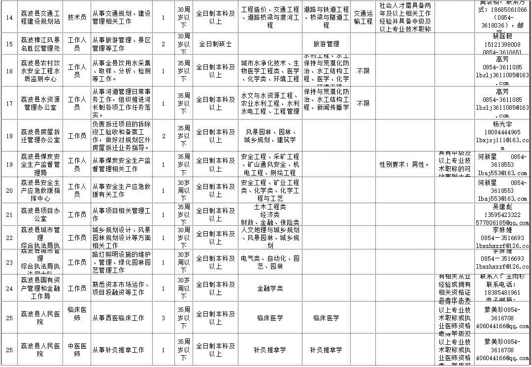 荔波最新招聘信息发布,求职者的福音!