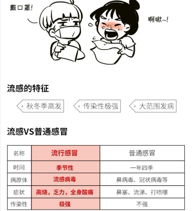 南方流感最新动态,温情日常中的抗击战