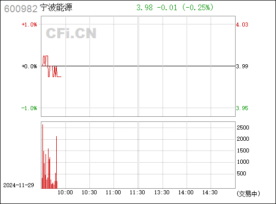 宁波热电最新动态更新,热电行业最新消息速递
