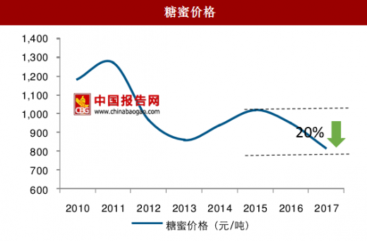 中国糖果行业最新动态,趋势、挑战与前景展望