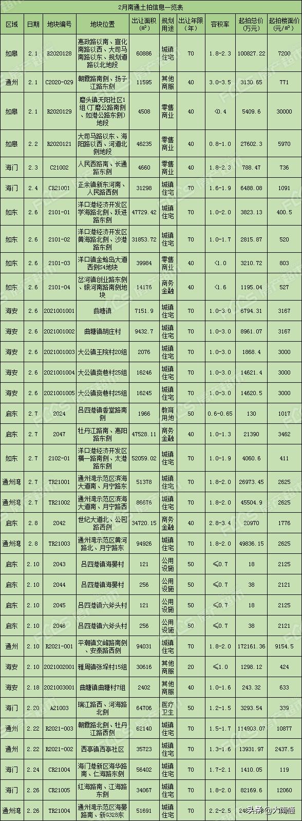 海门三厂最新房价揭秘，购房者的必看指南！
