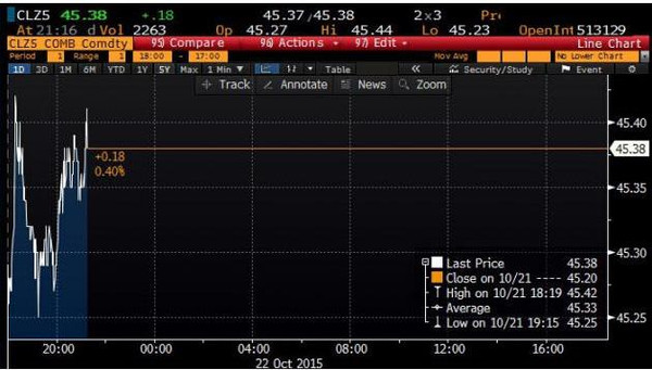 原油市场动态掌握步骤指南,今日原油最新消息解析