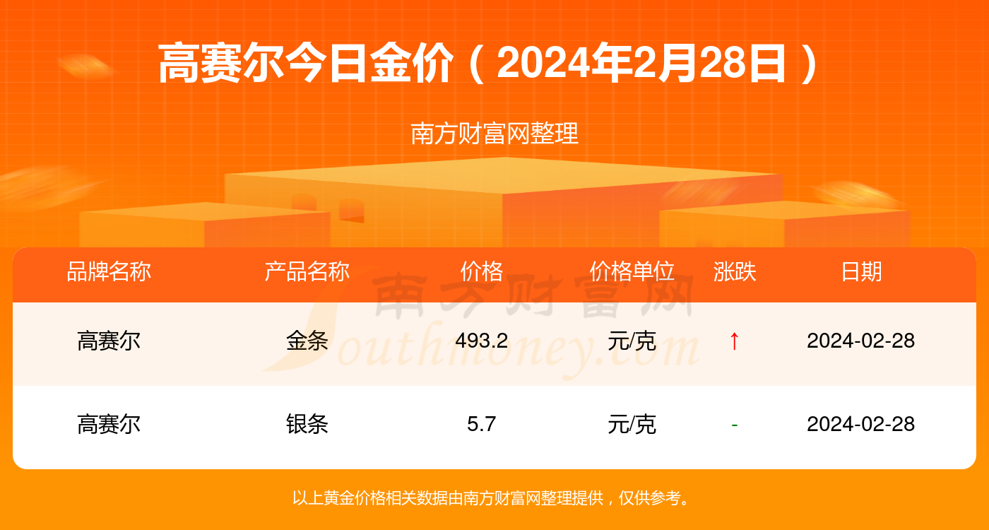 2024最新产品代理,开启财富之门的金钥匙