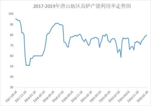 唐山市最新钢坯价格解析,全面解读市场趋势!