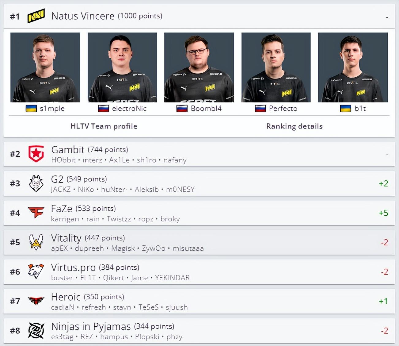 WE重组最新动态,电竞领域迎来重磅变革