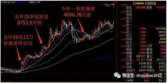 最新牛散王素芳的技能掌握步骤指南