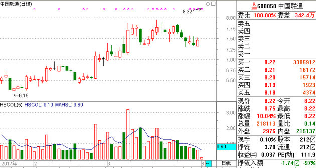 最新牛散王素芳的技能掌握步骤指南
