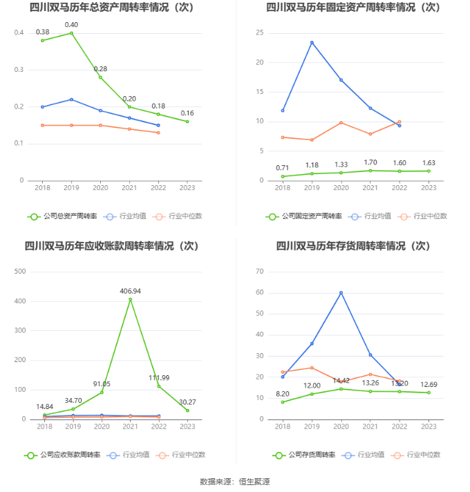 四川双马最新公告发布,任务指南与技能学习步骤详解