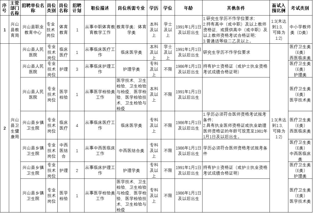 宜昌企业最新招聘信息全面概览
