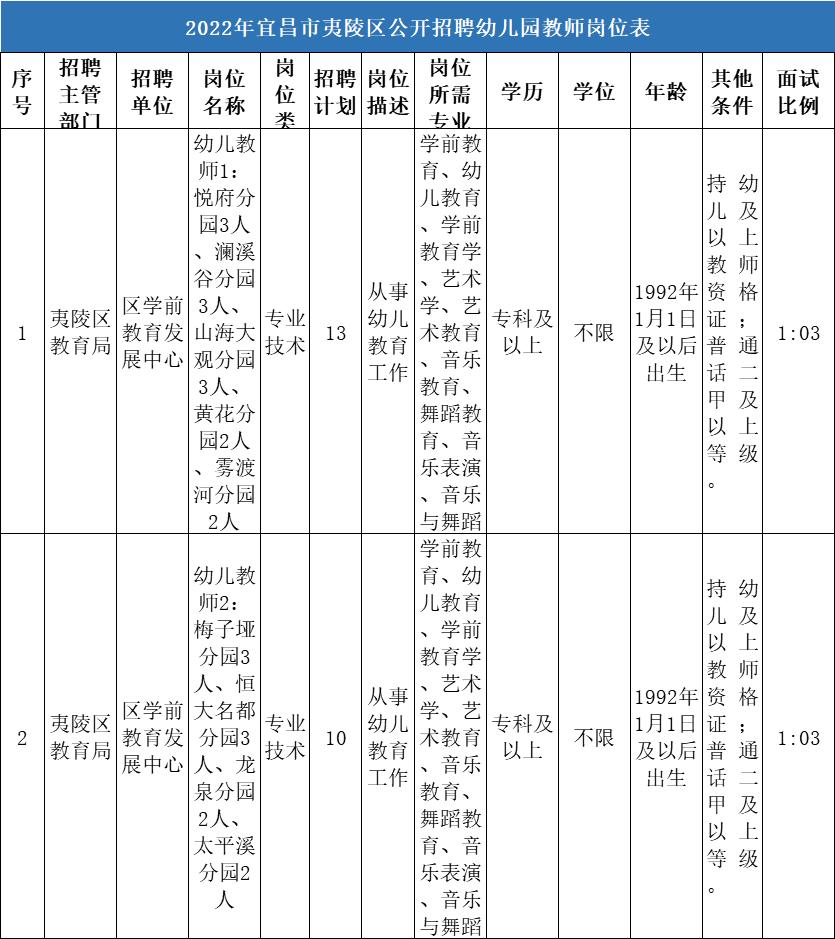 宜昌企业最新招聘信息全面概览