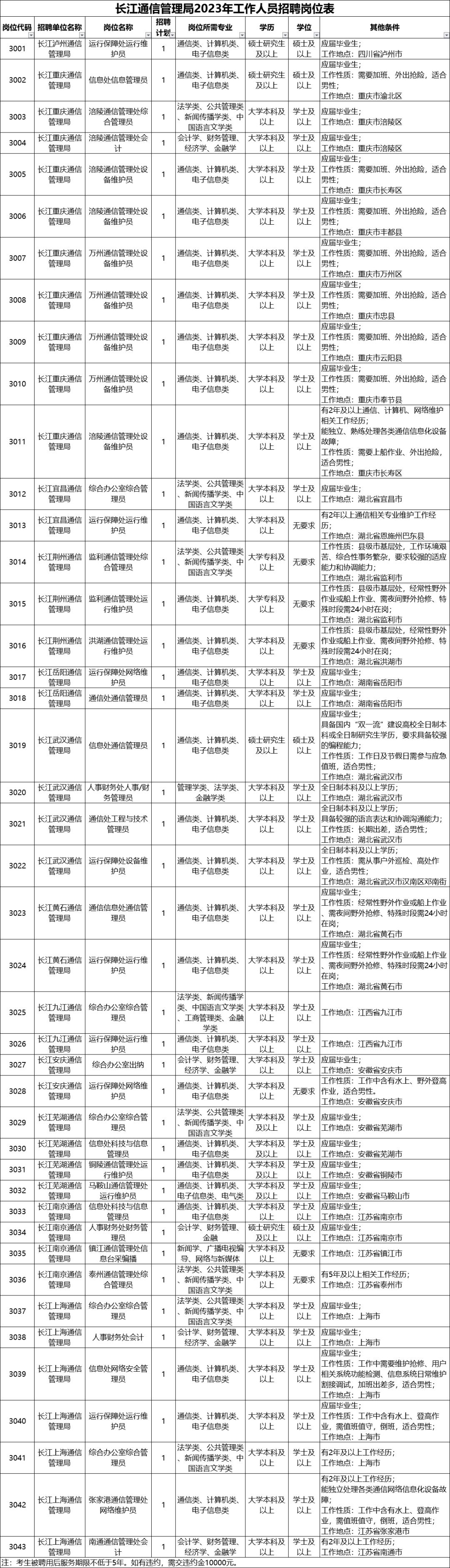 宜昌企业最新招聘信息全面概览