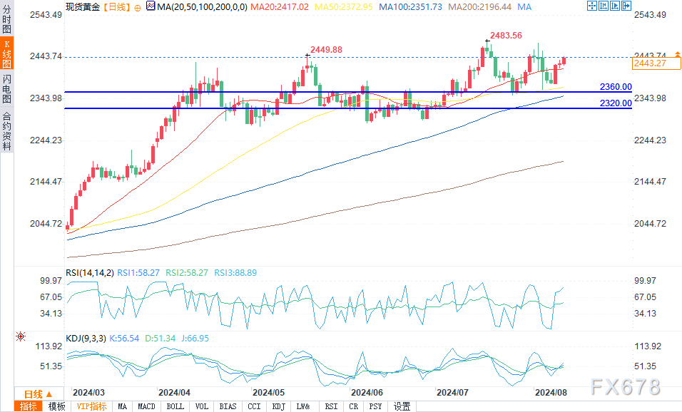 国际黄金最新行情今日金价解析,市场动态与机遇洞察
