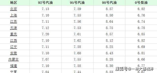 江苏95号汽油最新价格动态,变化中的力量与自我成就感的提升