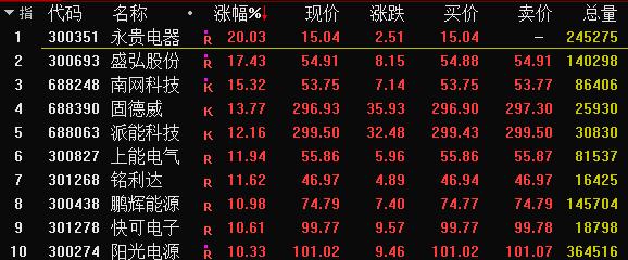 科士达最新消息新闻速递✨