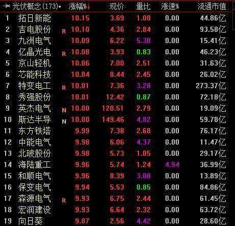 科士达最新消息新闻速递✨