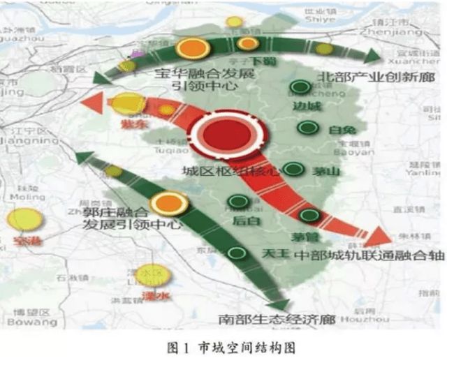 下蜀镇最新规划建设,科技引领未来,生活品质大提升