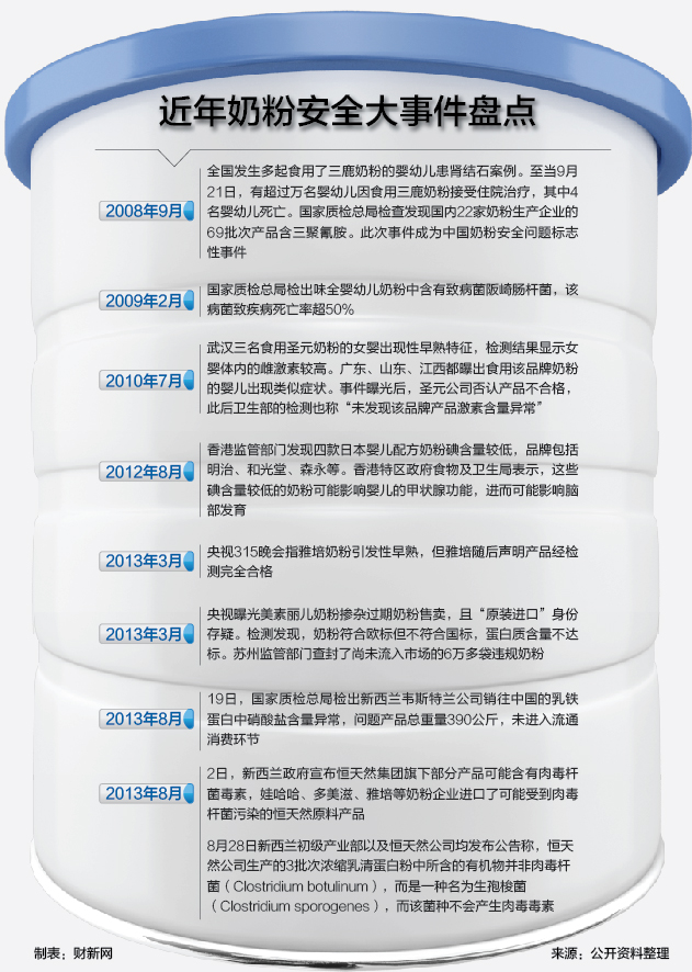 2016年奶粉事件回顾与步骤指南