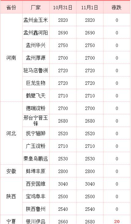西王最新玉米价格，一粒玉米背后的励志之旅