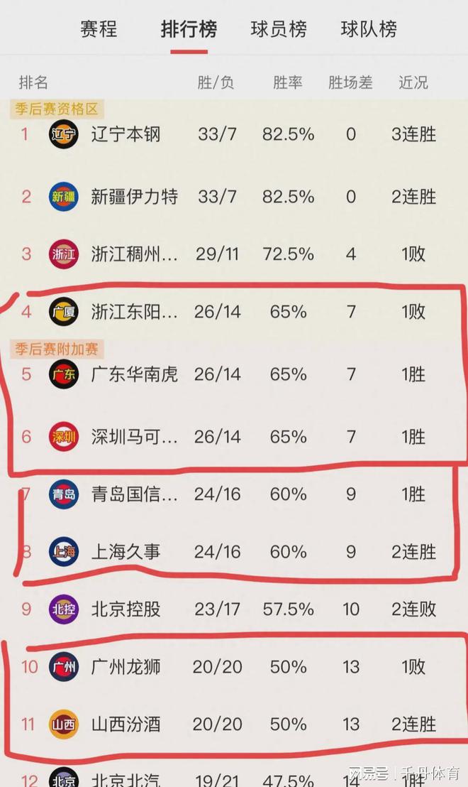 巴甲最新积分榜上的精彩瞬间与小趣事