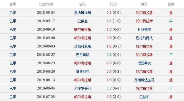 巴甲最新积分榜上的精彩瞬间与小趣事