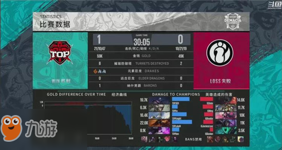 德玛西亚杯最新赛况实时更新