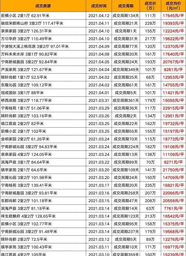 🌟宁南新城最新动态🌟