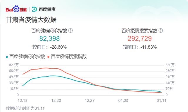 甘肃疫情最新情况更新，最新甘肃疫情动态报告