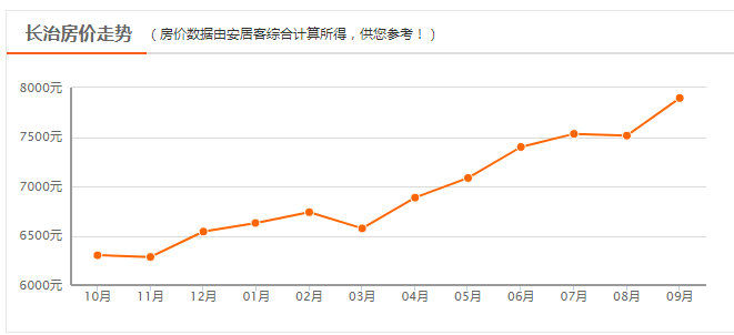 品牌环境系统 第311页