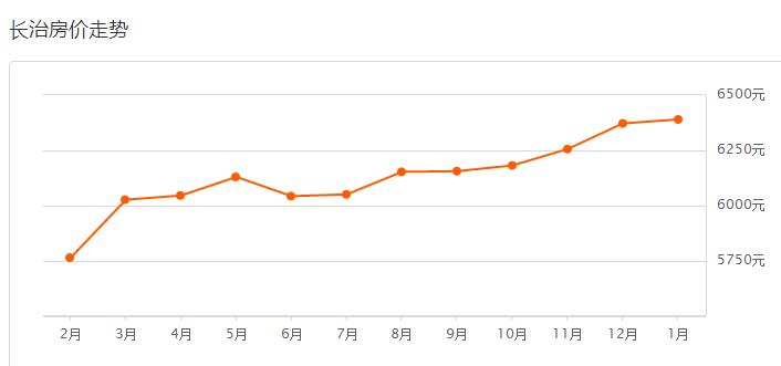 长治房价动态更新,最新消息与趋势分析