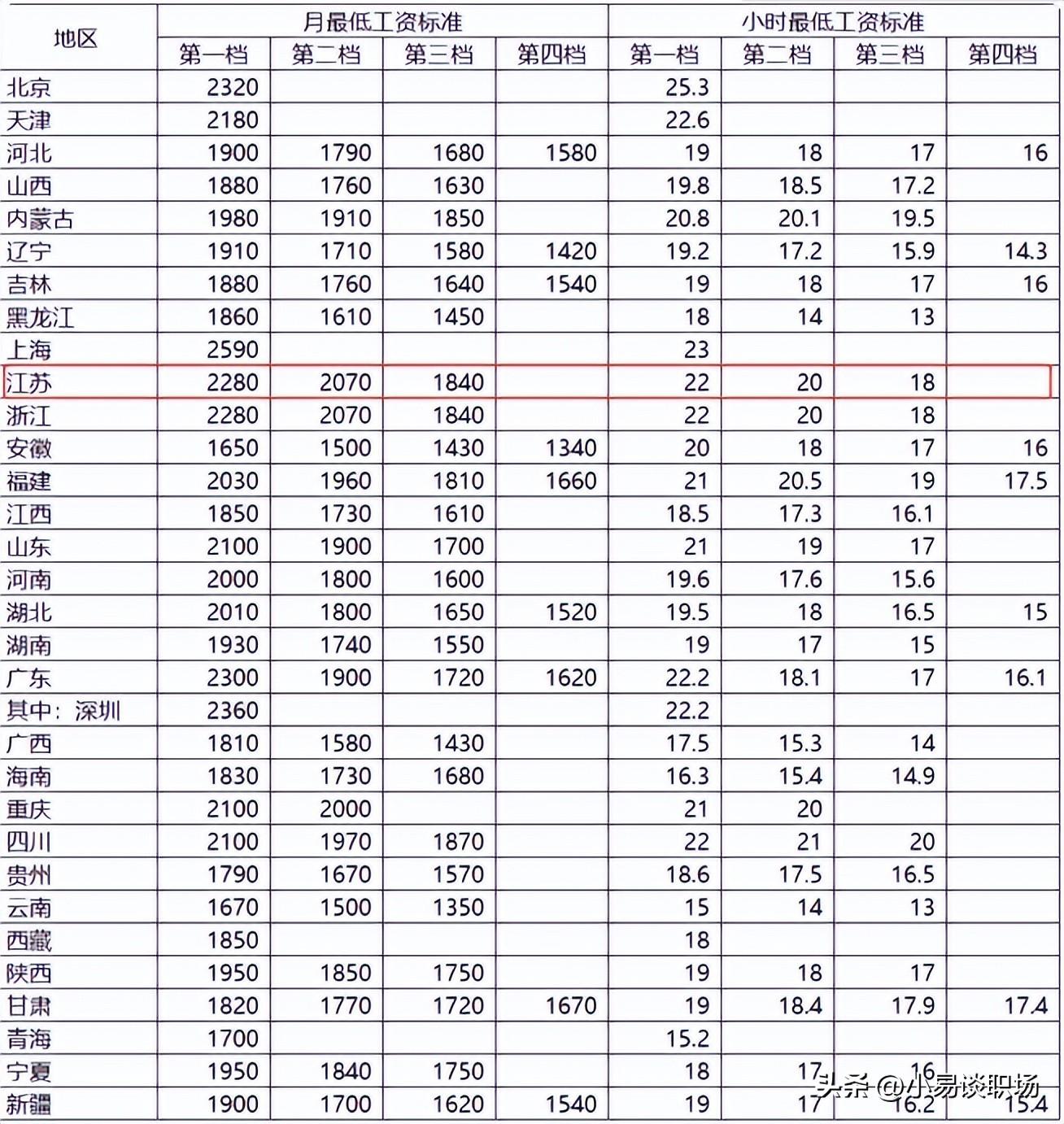 揭秘重磅更新，关于2024年调资的最新消息与动态分析！