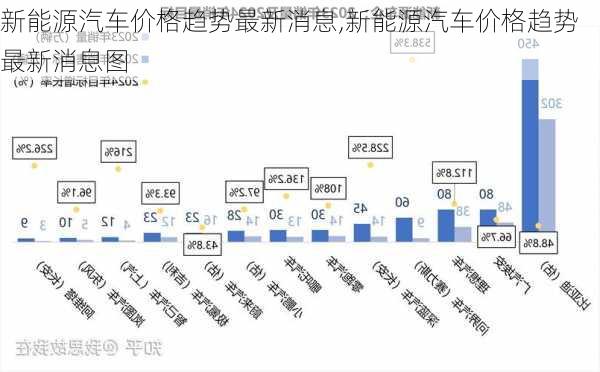 品牌环境系统 第309页